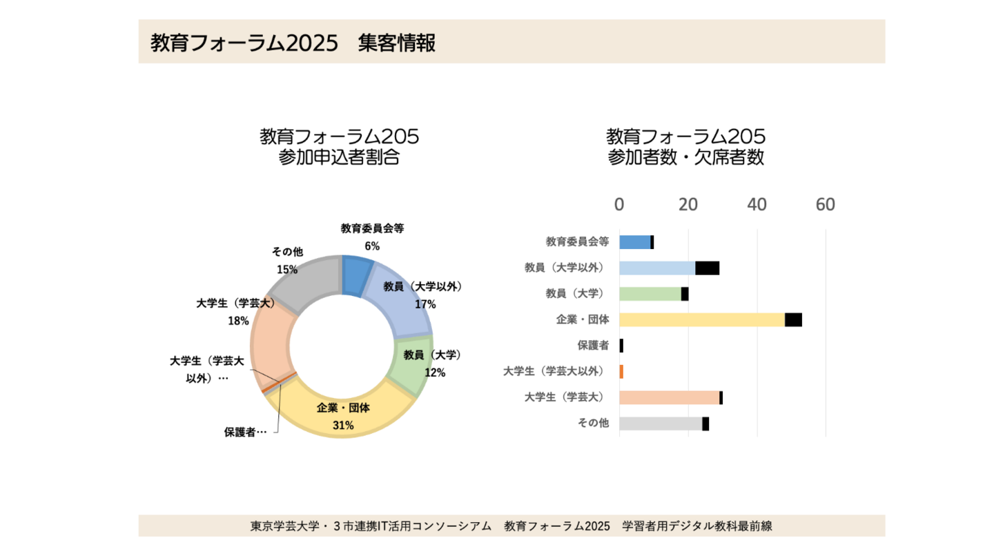 教育フォーラム2025＠東京学芸大学